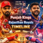 Rajasthan Royals Vs Punjab Kings Timeline
