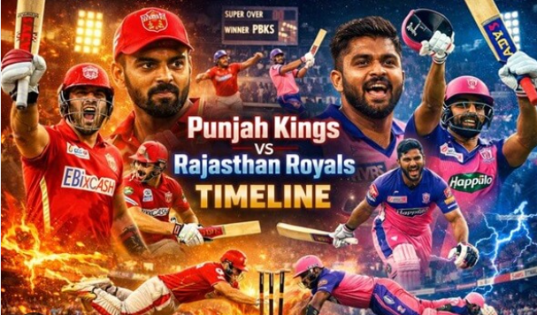 Rajasthan Royals Vs Punjab Kings Timeline